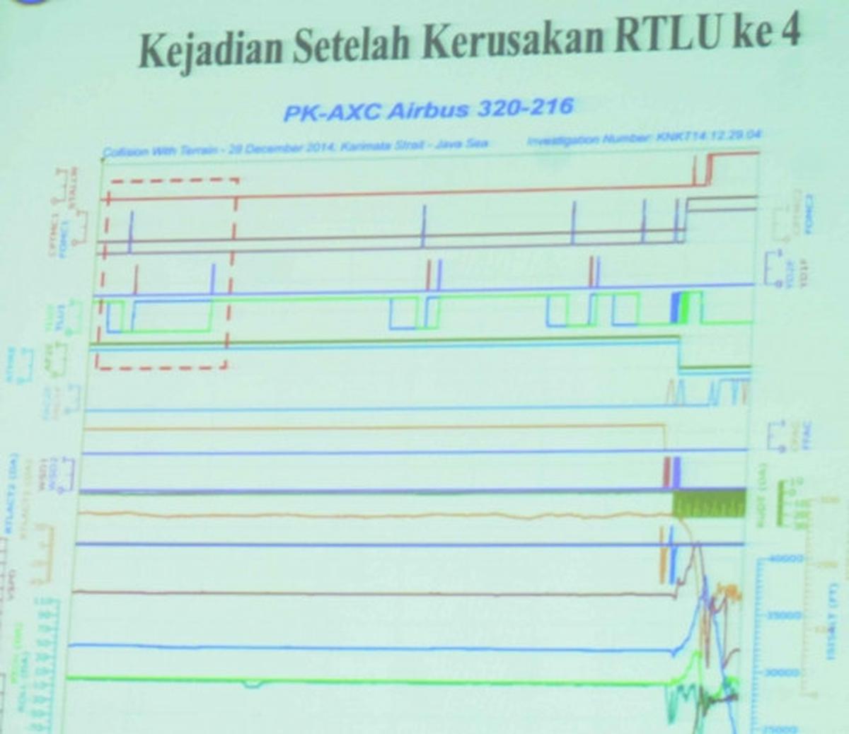 KNKT umumkan hasil investigasi jatuhnya AirAsia QZ8501
