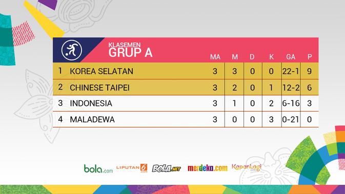 Klasemen Grup A Sepak Bola Putri Asian Games 2018. (Bola.com/Dody Iryawan)