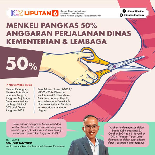 Infografis Menkeu Pangkas 50 Persen Anggaran Perjalanan Dinas Kementerian dan Lembaga