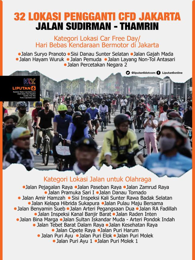 Jadi Zona Merah, Kawasan CFD Sudirman-MH Thamrin Kini Bebas PKL
