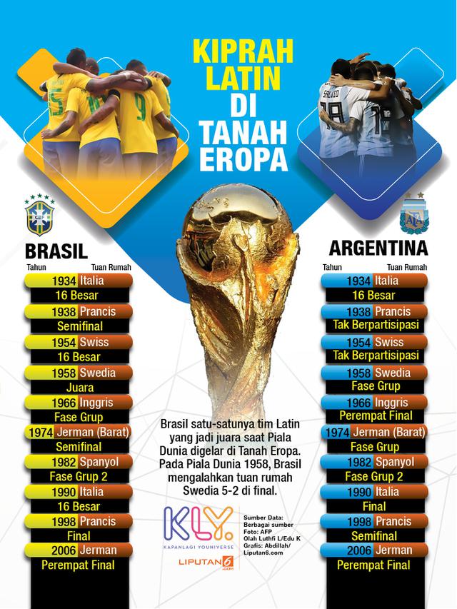 Infografis Kiprah Latin di Tanah Eropa