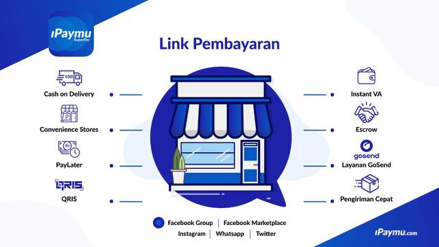 Link Pembayaran iPaymu