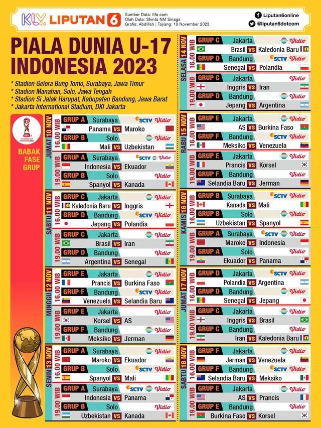 Infografis Jadwal Piala Dunia U-17 Indonesia 2023 Babak Fase Grup