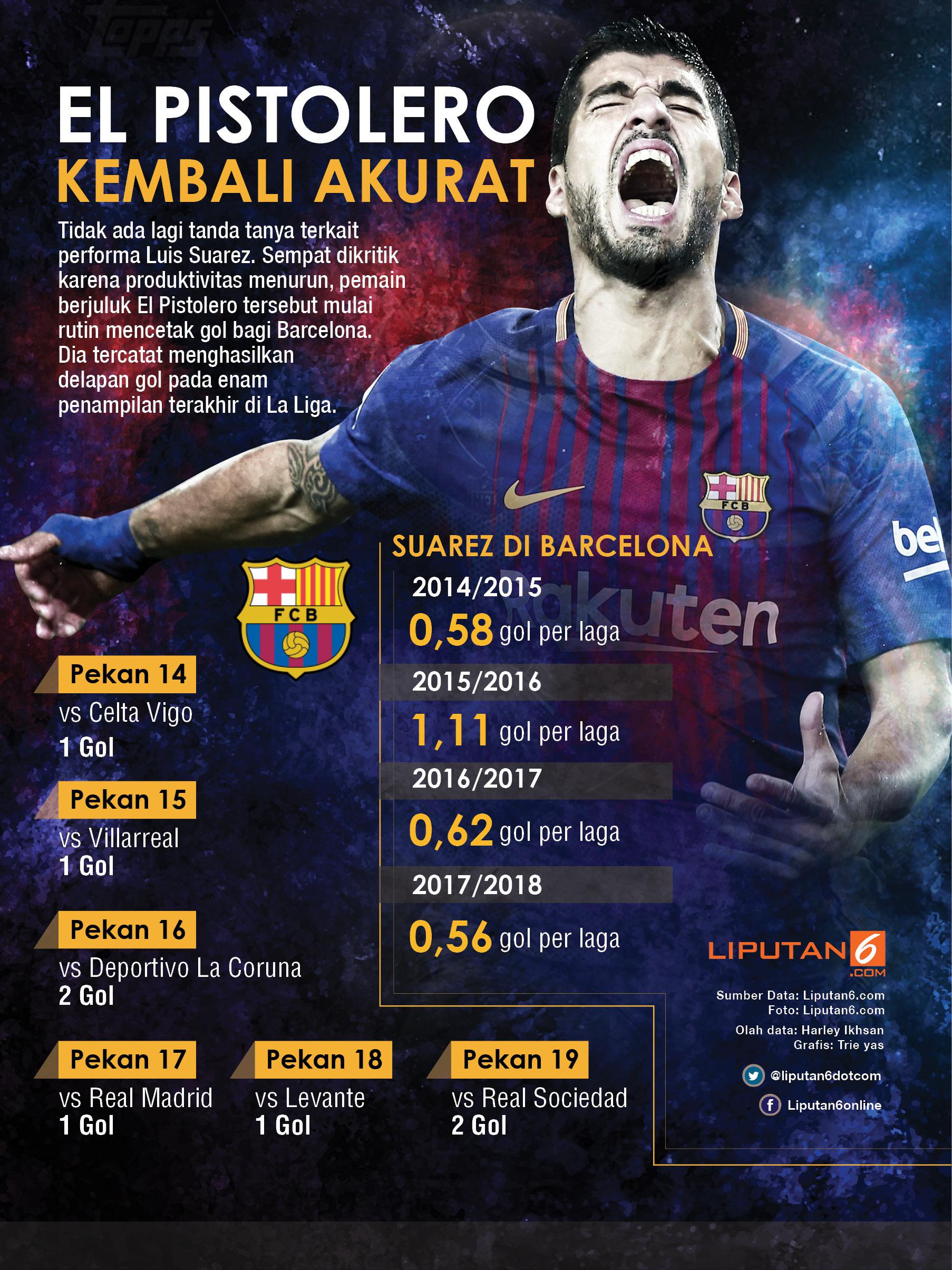 Infografis Luis Suarez (Liputan6.com/Trie Yas)