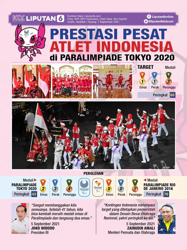 Infografis Prestasi Pesat Atlet Indonesia di Paralimpiade Tokyo 2020. (Liputan6.com/Abdillah)