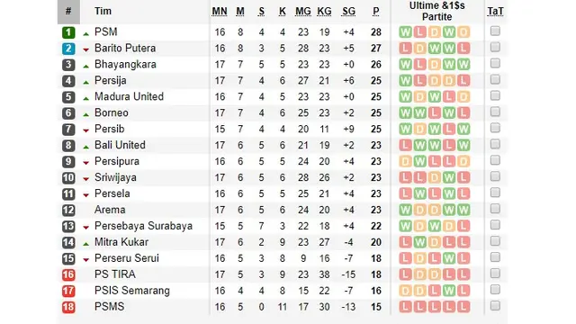 Klasemen Liga 1, Persib Bandung