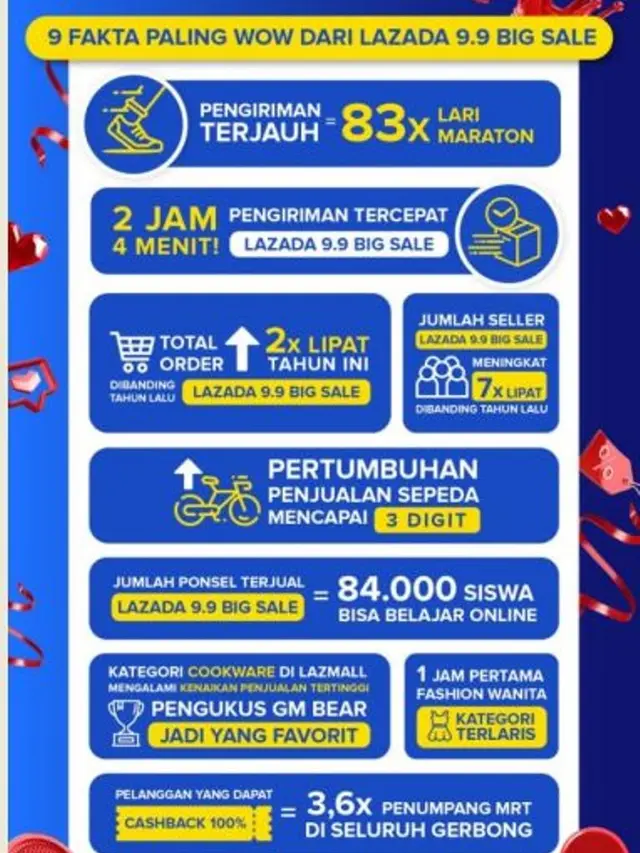 Produk Fesyen Wanita Paling Banyak Dicari Konsumen di Big Sale 2020