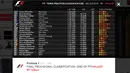 Inilah hasil lengkap latihan bebas ketiga F1 GP Australia, Sabtu (19/3/2016). Rio Haryanto berada di peringkat ke-22. (Bola.com/Twitter/F1)