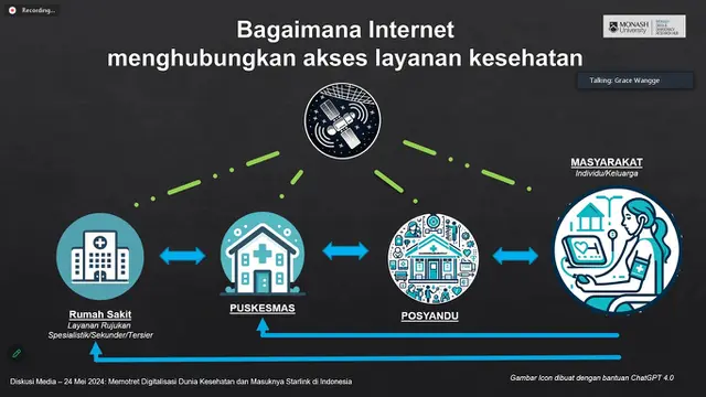 Bagaimana Internet Menghubungkan Akses Layanan Kesehatan