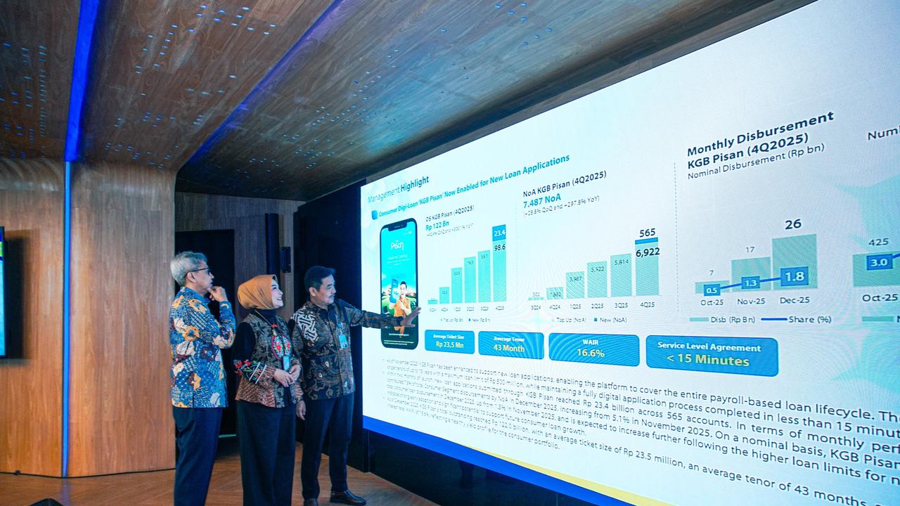 Aset Bank bjb Tembus Rp221,4 Triliun Hingga Akhir Tahun 2025