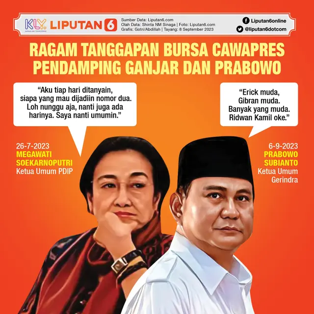 Infografis Ragam Tanggapan Bursa Cawapres Pendamping Ganjar dan Prabowo