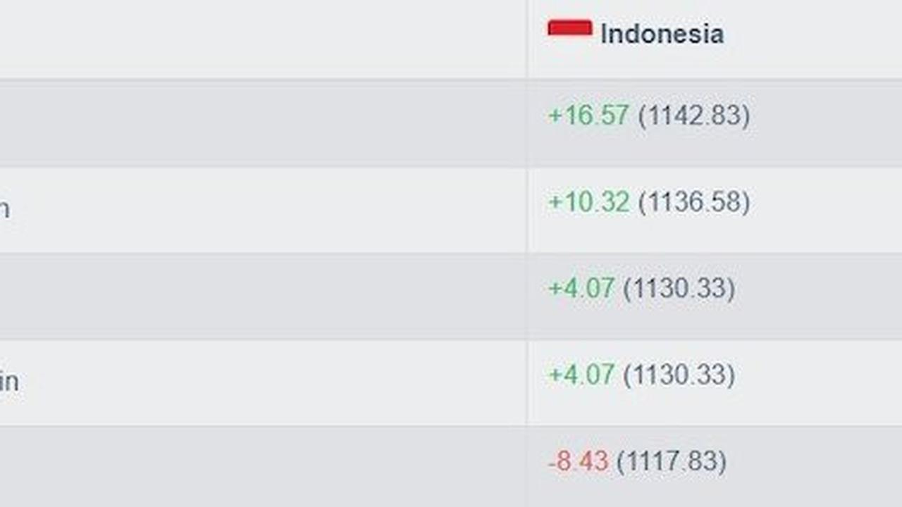 Perhitungan ranking FIFA untuk laga Indonesia vs Bahrain, 25 Maret 2025 (c) football-ranking.com