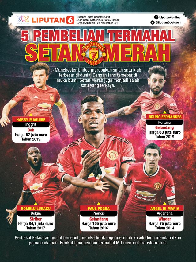 Infografis transfer MU - November 2021