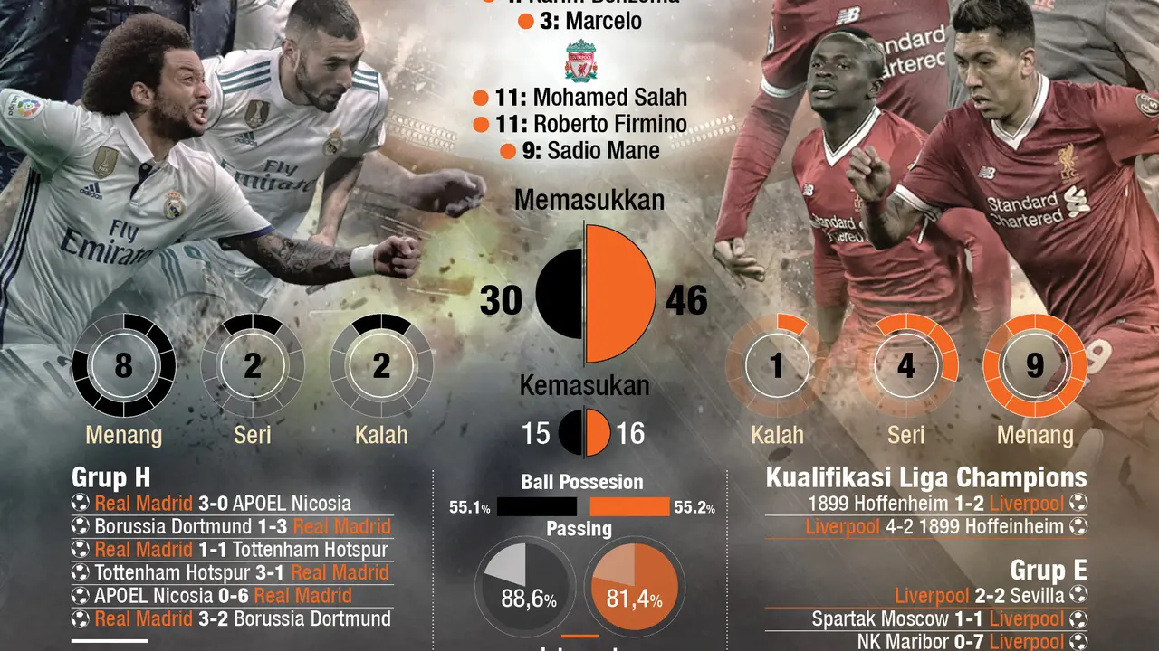Infografis Road To Final  Real madrid vs Liverpool