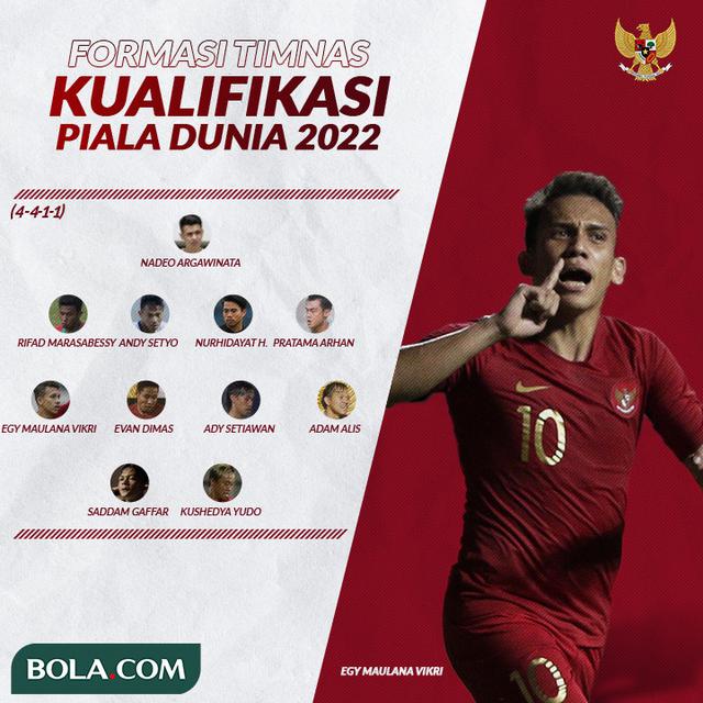Kombinasi Formasi Timnas Kualifikasi Piala Dunia 2022