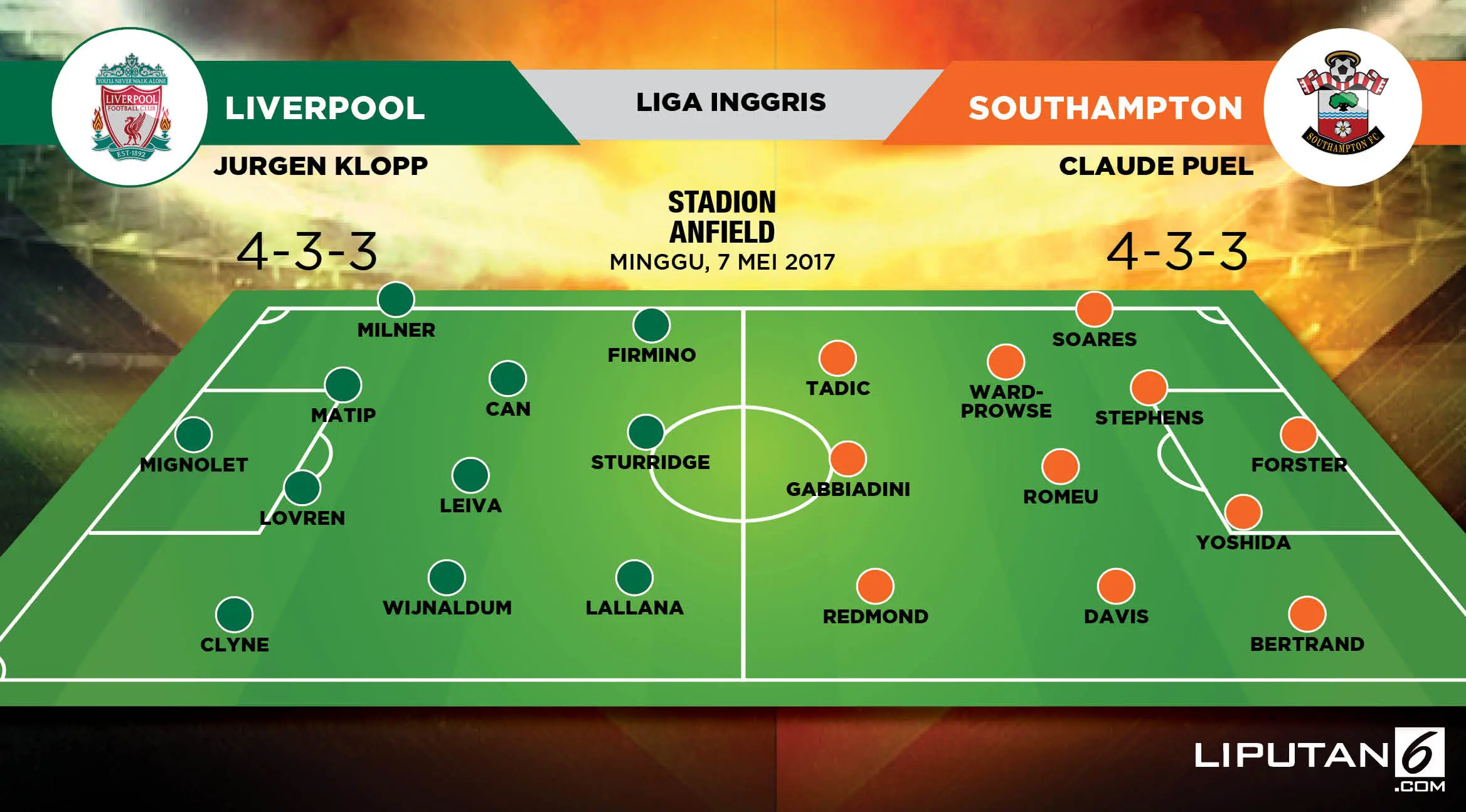 Formasi Lapangan Liverpool vs Southampton (Liputan6.com/Abdillah)