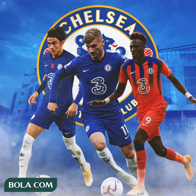 Chelsea - Paulo Dybala, Timo Werner, Tammy Abraham