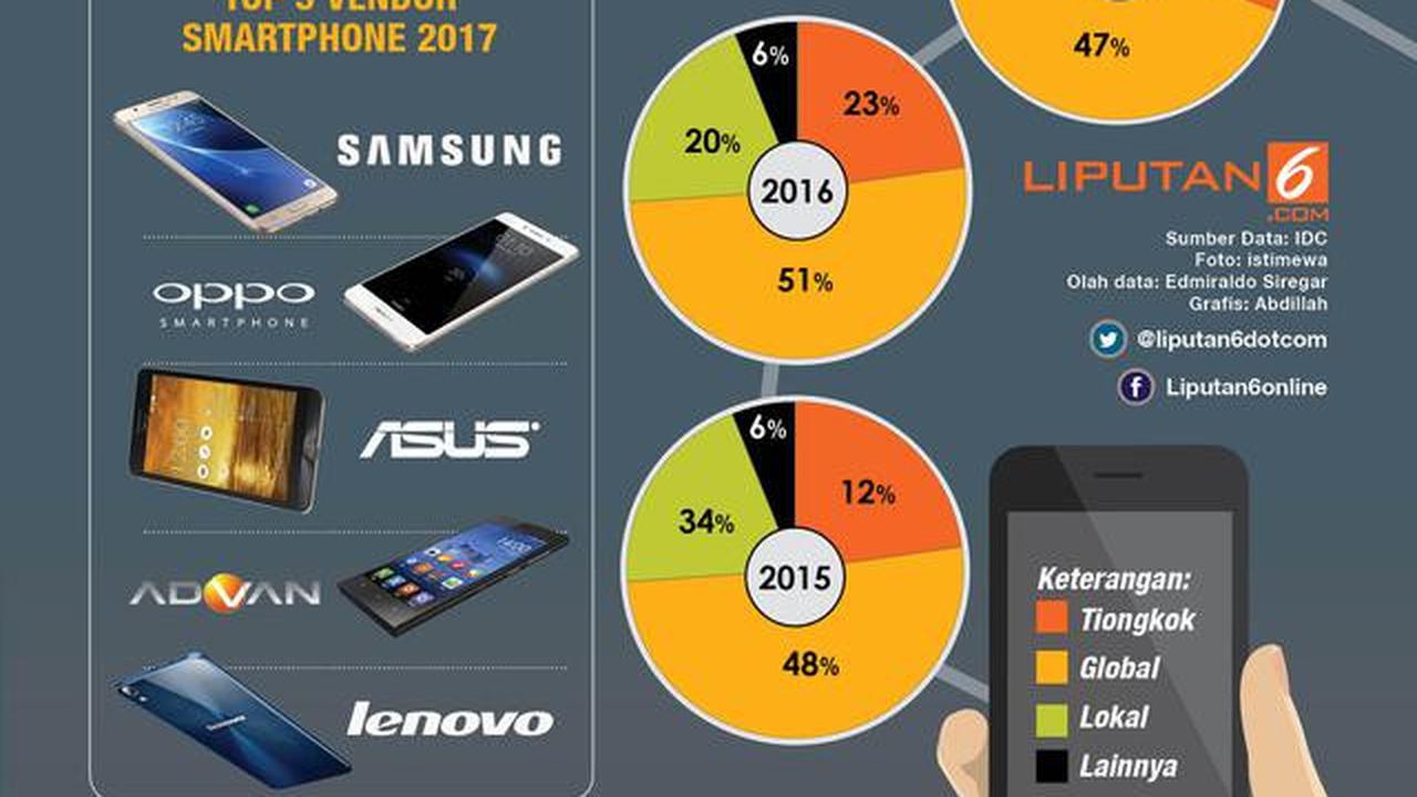 Infografis Duel Pasar Smartphone Tiongkok Vs Lokal