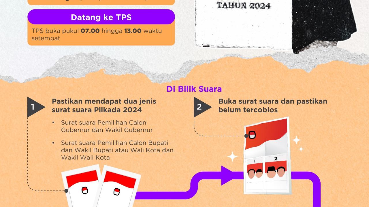 Cara dan Dokumen yang Dibawa Pemilih Pemula saat Mencoblos di Pilkada