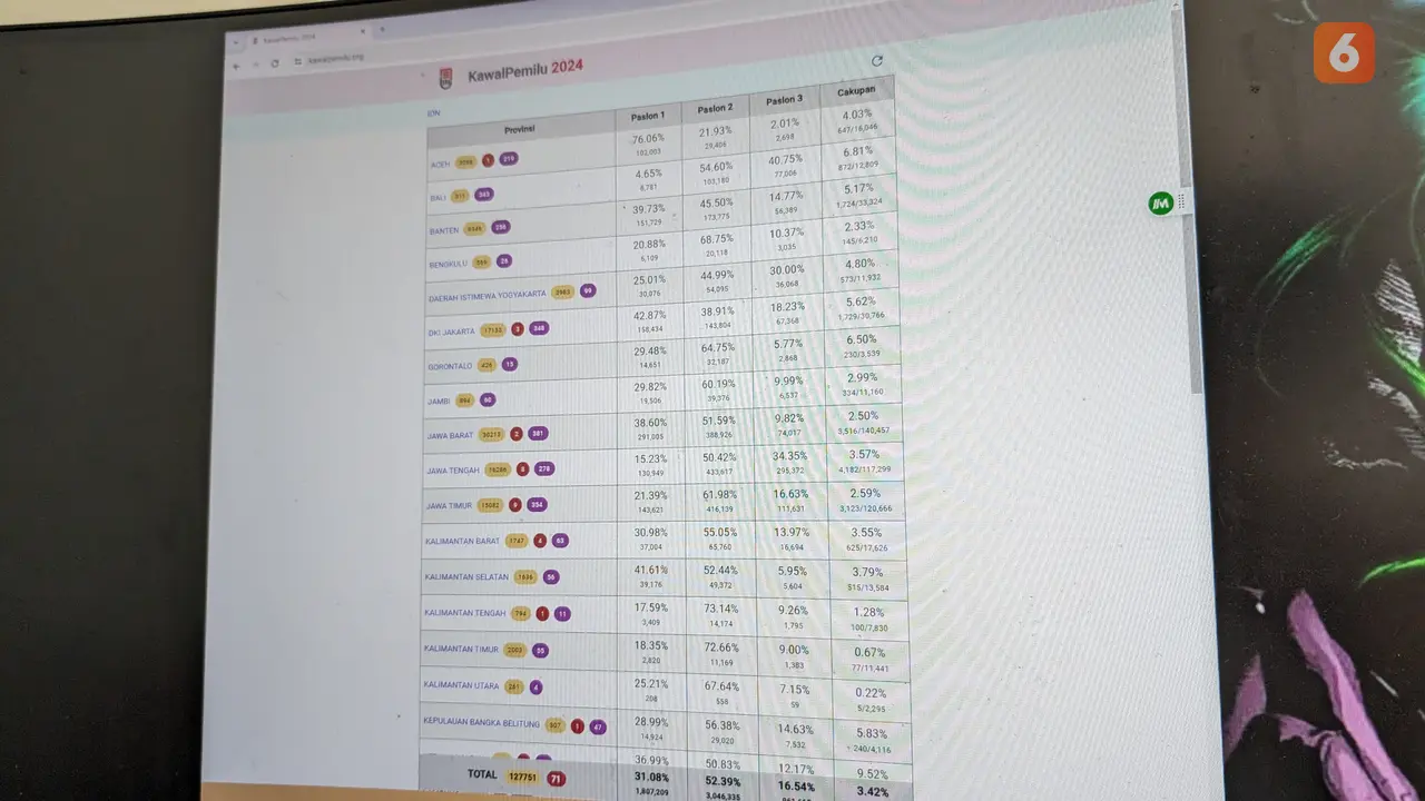 Situs KawalPemilu