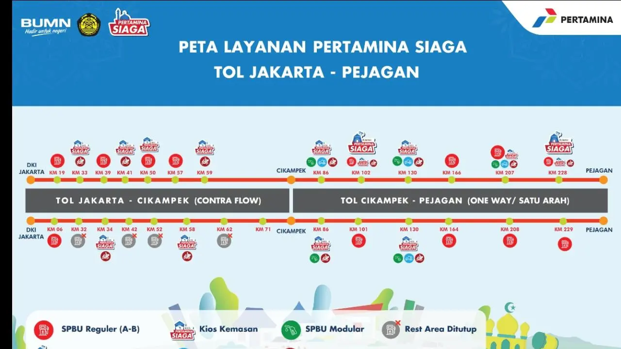 Layanan BBM PT Pertamina Saat Arus Balik Lebaran 2019. Dok Pertamina