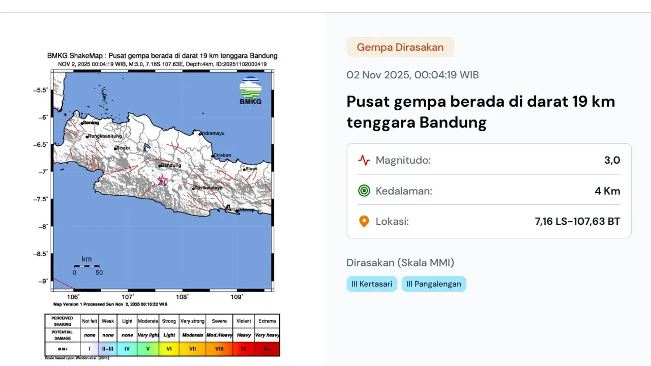 Gempa hari ini, Minggu (2/11/2025) saat akhir pekan menggetarkan dini hari tadi pukul 00:04:19 WIB di wilayah Bandung, Provinsi Jawa Barat (Jabar).