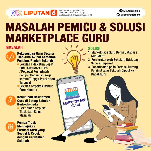 Infografis Masalah Pemicu & Solusi Marketplace Guru