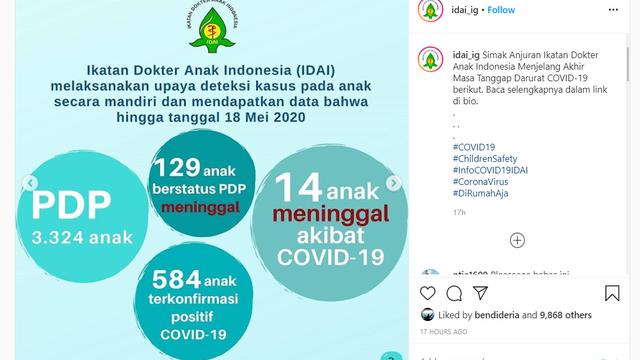 584 Anak Di Indonesia Positif Covid 19 Dan 14 Meninggal Dunia Idai Sebut Paling Tinggi Se Asia Health Liputan6 Com