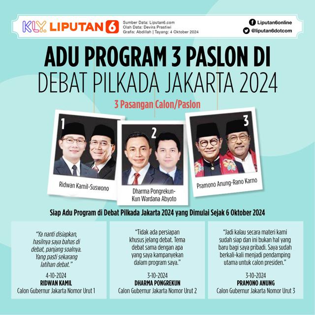 Infografis Adu Program 3 Paslon di Debat Pilkada Jakarta 2024. (Liputan6.com/Abdillah)