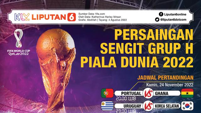 Infografis Grup H Piala Dunia 2022