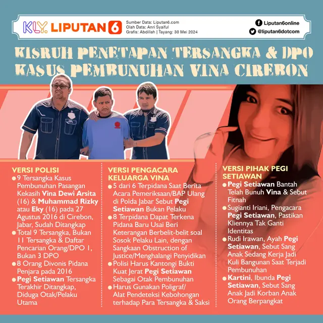 Infografis Kisruh Penetapan Tersangka dan DPO Kasus Pembunuhan Vina Cirebon. (Liputan6.com/Abdillah)