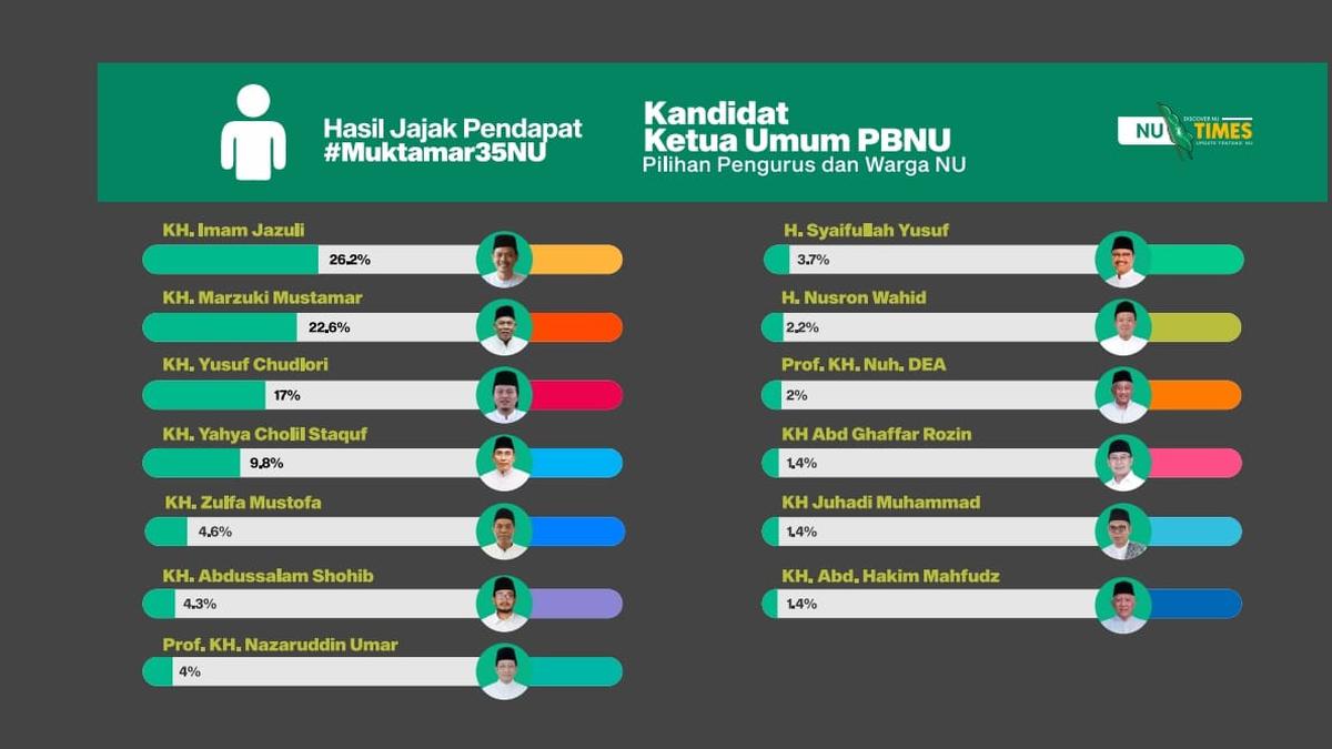Suara Kiai Rembang: Muktamar NU Harus Bersih dari Kepentingan Politik