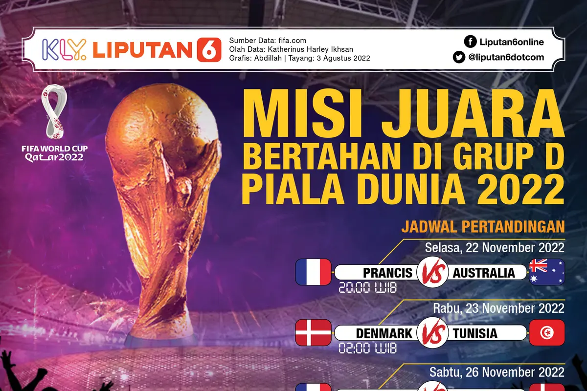 Infografis Grup D Piala Dunia 2022