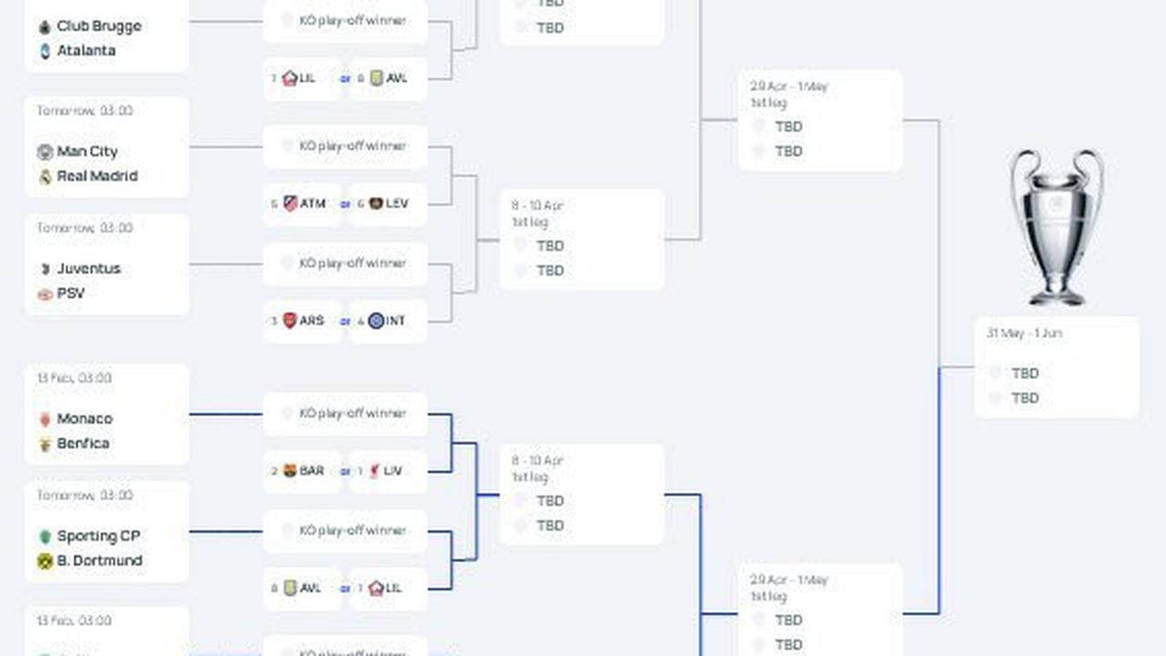 Bagan fase gugur Liga Champions 2024/2025 (c) UEFA