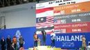 Lalu di total angkatan, Rizki Juniansyah membukukan 365kg yang juga berstatus rekor dunia. Dia unggul sangat jauh dari peraih medali perak asal Malaysia, Muhammad Erry Hidayat yang membukukan 336kg. (Dok Kemenpora RI)