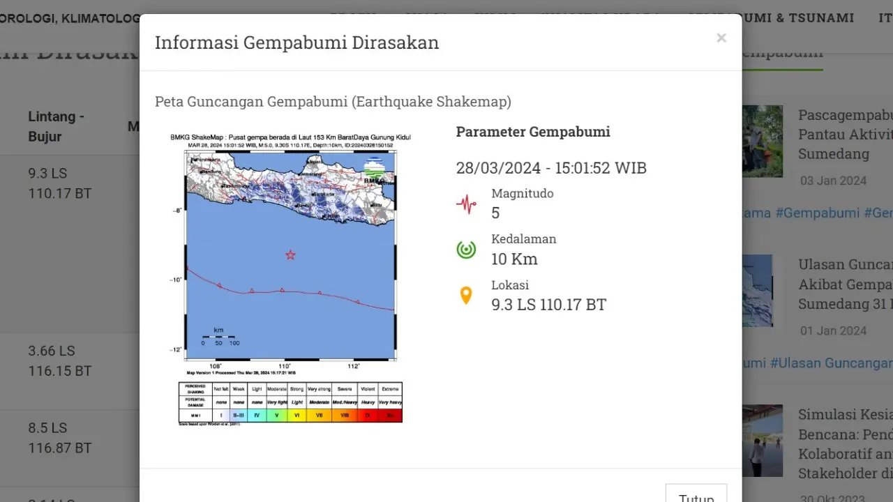 Badan Meteorologi, Klimatologi, dan Geofisika (BMKG) melaporkan, gema pertama pada hari ini, Kamis (28/3/2024) terjadi pukul 02:46:59 WIB di wilayah Pulau Panjang, Provinsi Nusa Tenggara Barat (NTB).