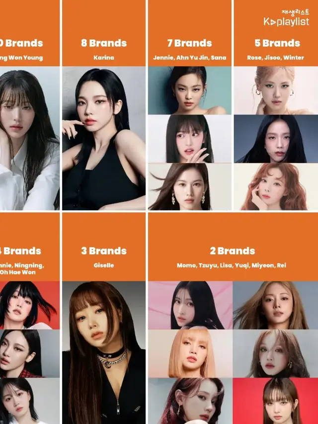 Inilah girl group yang mendominasi brand endorsements. (credit: instagram.com/kplaylist.id)