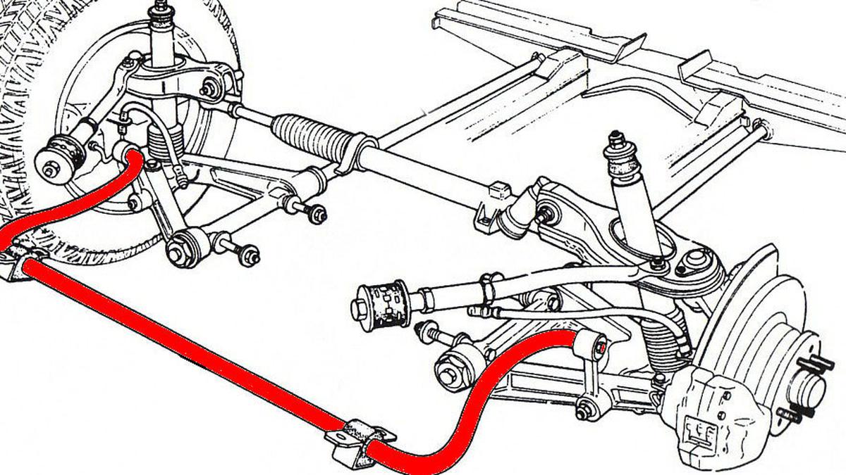 Mengenal Fungsi Sway Bar Dan Bedanya Dengan Strut Bar vrogue.co