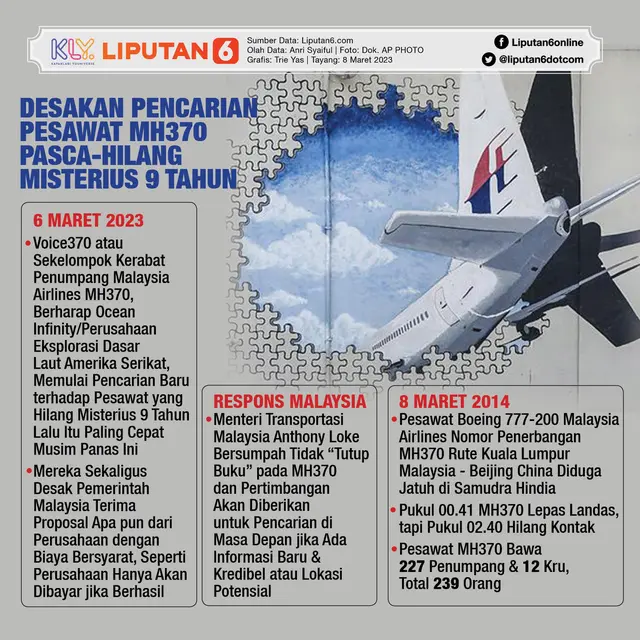 Infografis Desakan Pencarian Pesawat MH370 Pasca-Hilang Misterius 9 Tahun. (Liputan6.com/Trieyasni)