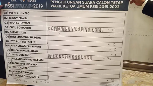 Perhitungan suara untuk wakil ketua umum PSSI dalam Kongres di Jakarta. (MO PSSI)