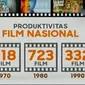 Tanggal 30 Maret dijadikan Hari Film Nasional. Karena di tanggal itu, tepatnya pada 1950 dimulai dengan pengambilan film Darah dan Doa. 