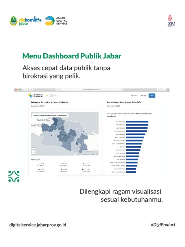 Dashboard Jabar,