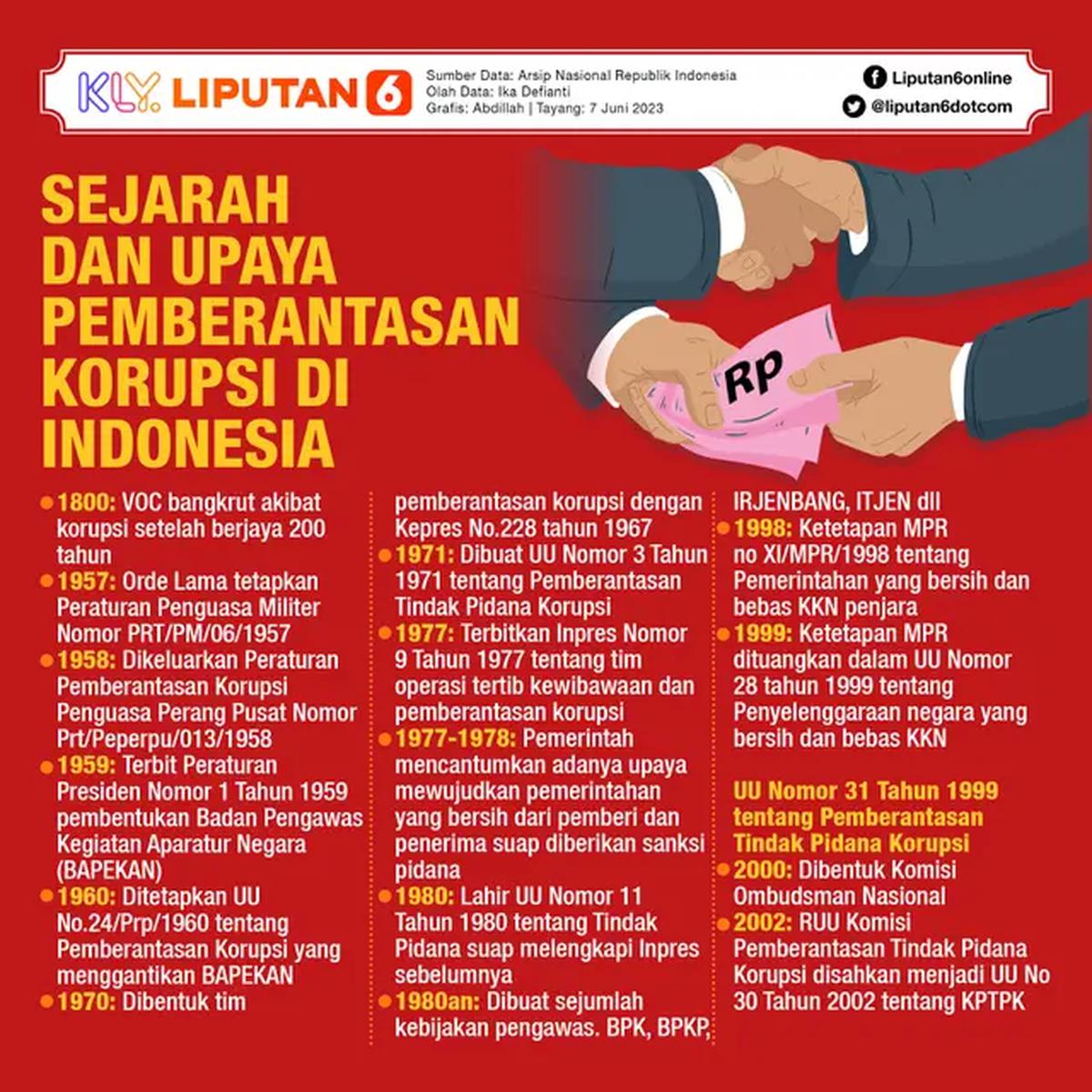 Infografis Journal Sejarah dan Upaya Pemberantasan Korupsi di Indonesia.(Liputan6.com/Abdillah)