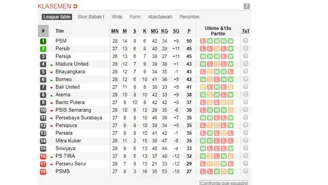 Klasemen Liga 1