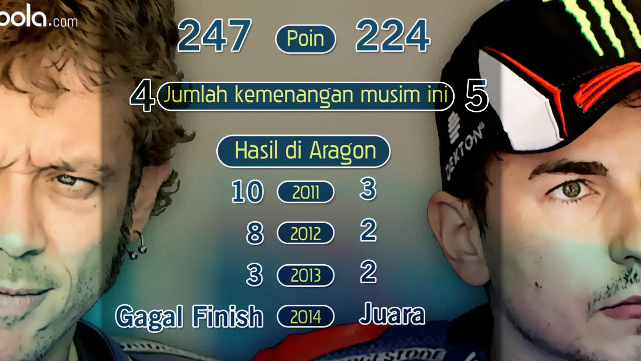 Valentino Rossi vs Jorge Lorenzo