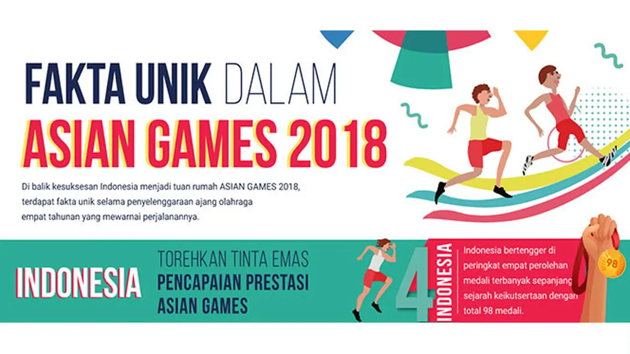 Infografis: Fakta Unik Torehan Tinta Emas Indonesia di Asian Games 2018