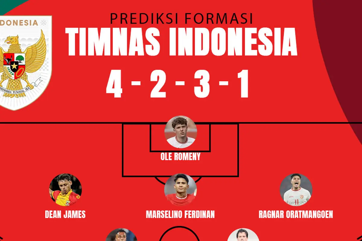 Timnas Indonesia - Prediksi Formasi Timnas Indonesia dengan Emil Audero, Dean James, dan Joey Pelupessy