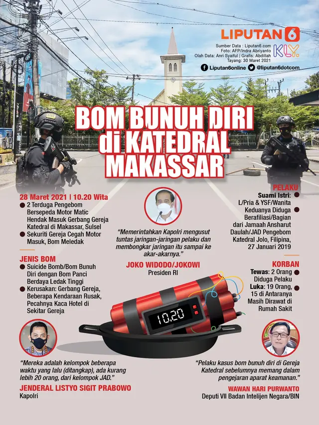 Infografis Bom Bunuh Diri di Katedral Makassar. (Liputan6.com/Abdillah)
