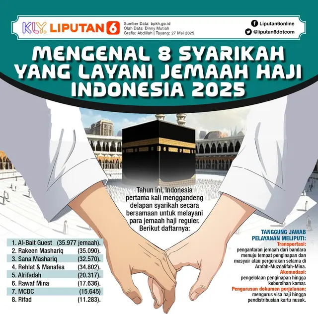 Infografis delapan syarikah yang melayani jemaah haji Indonesia 2025. (dok. Liputan6.com/Abdillah)