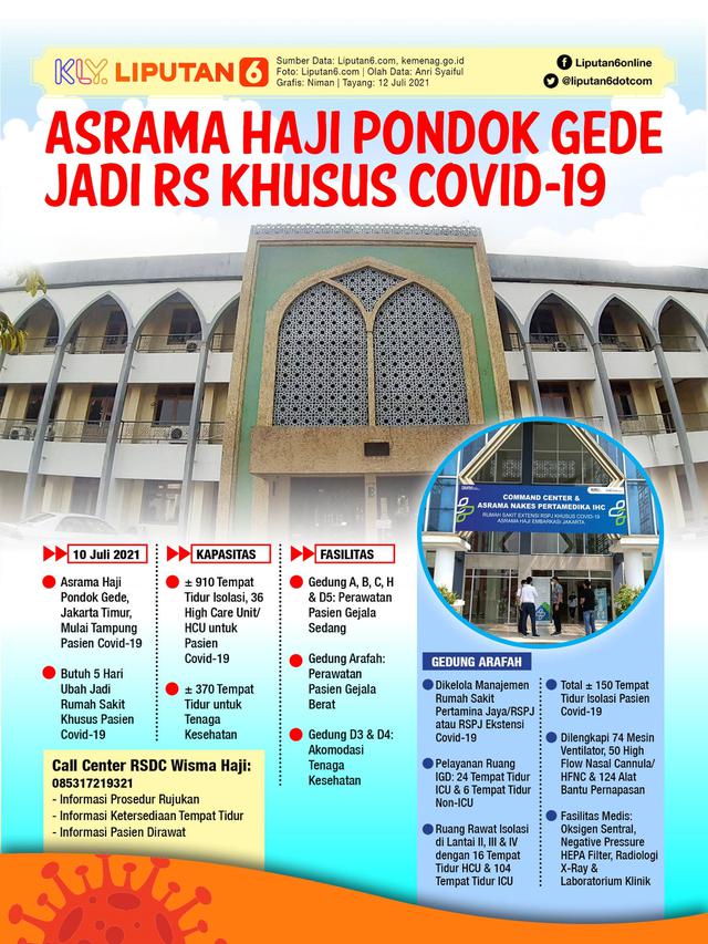 Infografis Asrama Haji Pondok Gede Jadi RS Khusus Covid-19. (Liputan6.com/Abdillah)
